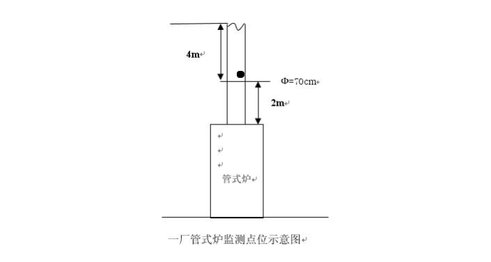 2016年自行監(jiān)測方案