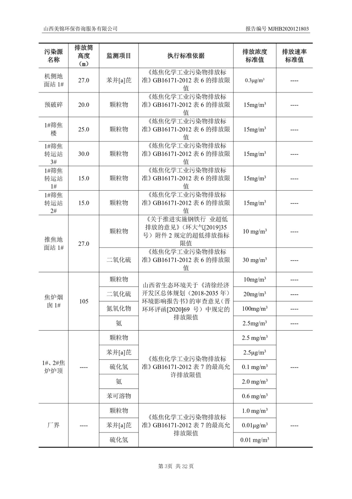 2021監(jiān)  測  報  告