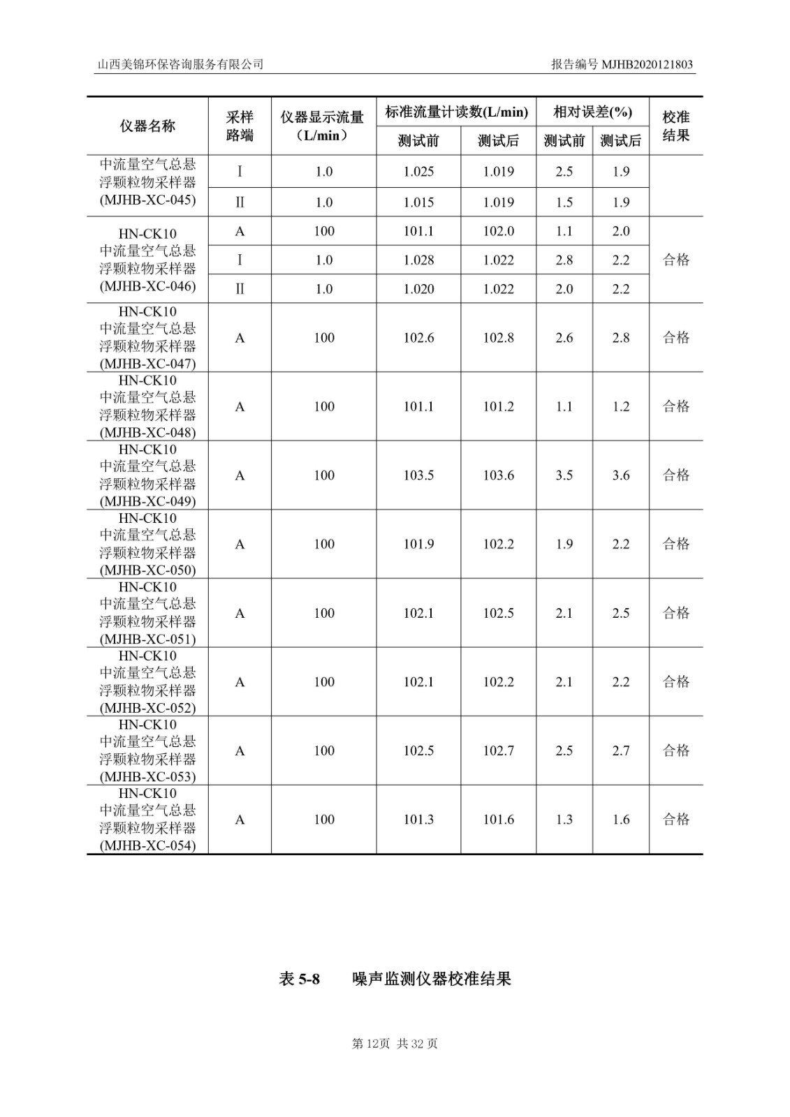 2021監(jiān)  測  報  告