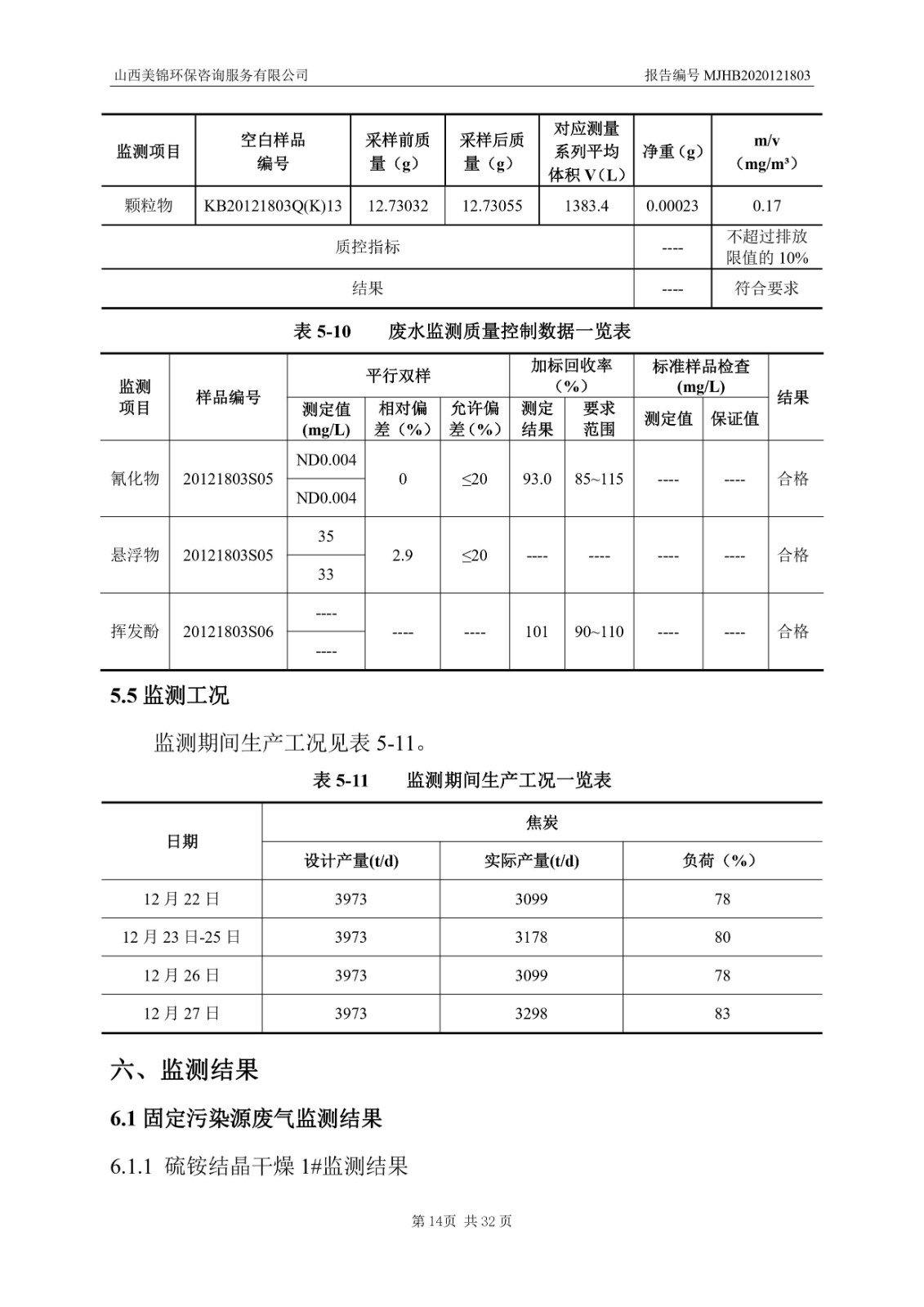 2021監(jiān)  測  報  告