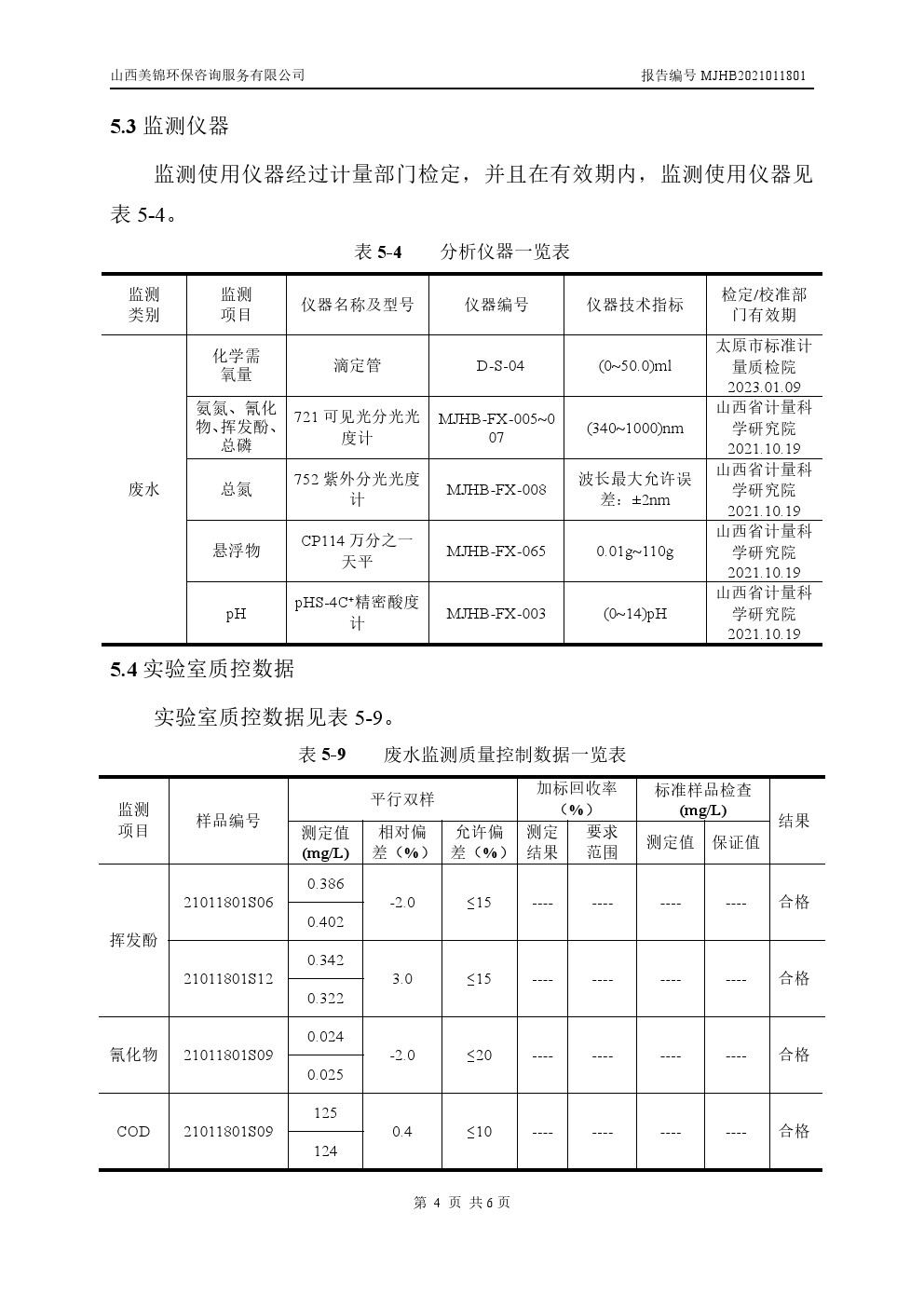 周監(jiān)測(cè)報(bào)告1.21