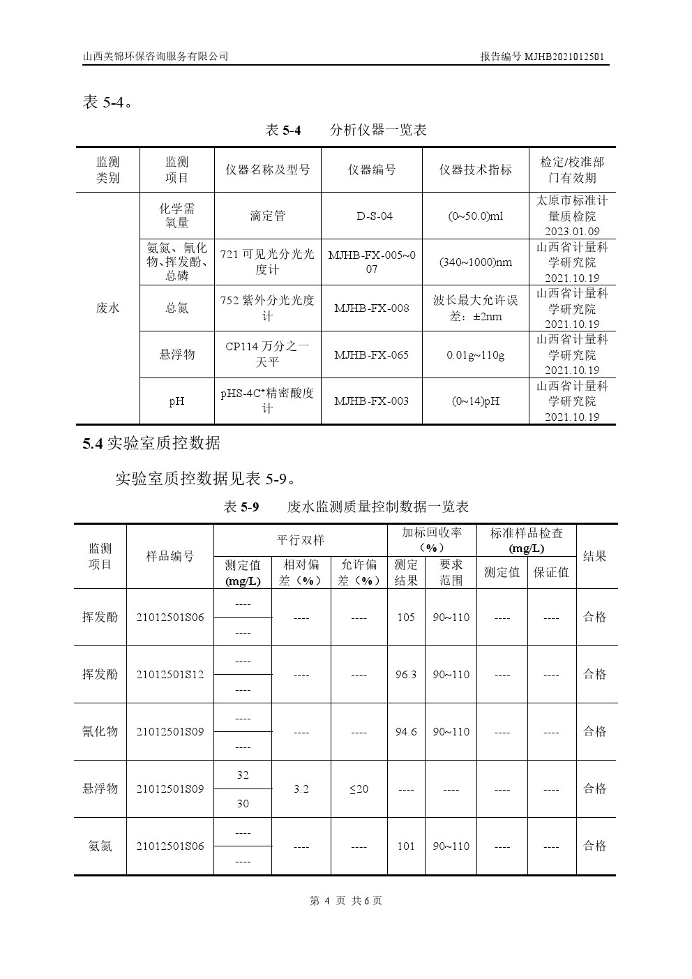 周監(jiān)測報(bào)告1.28