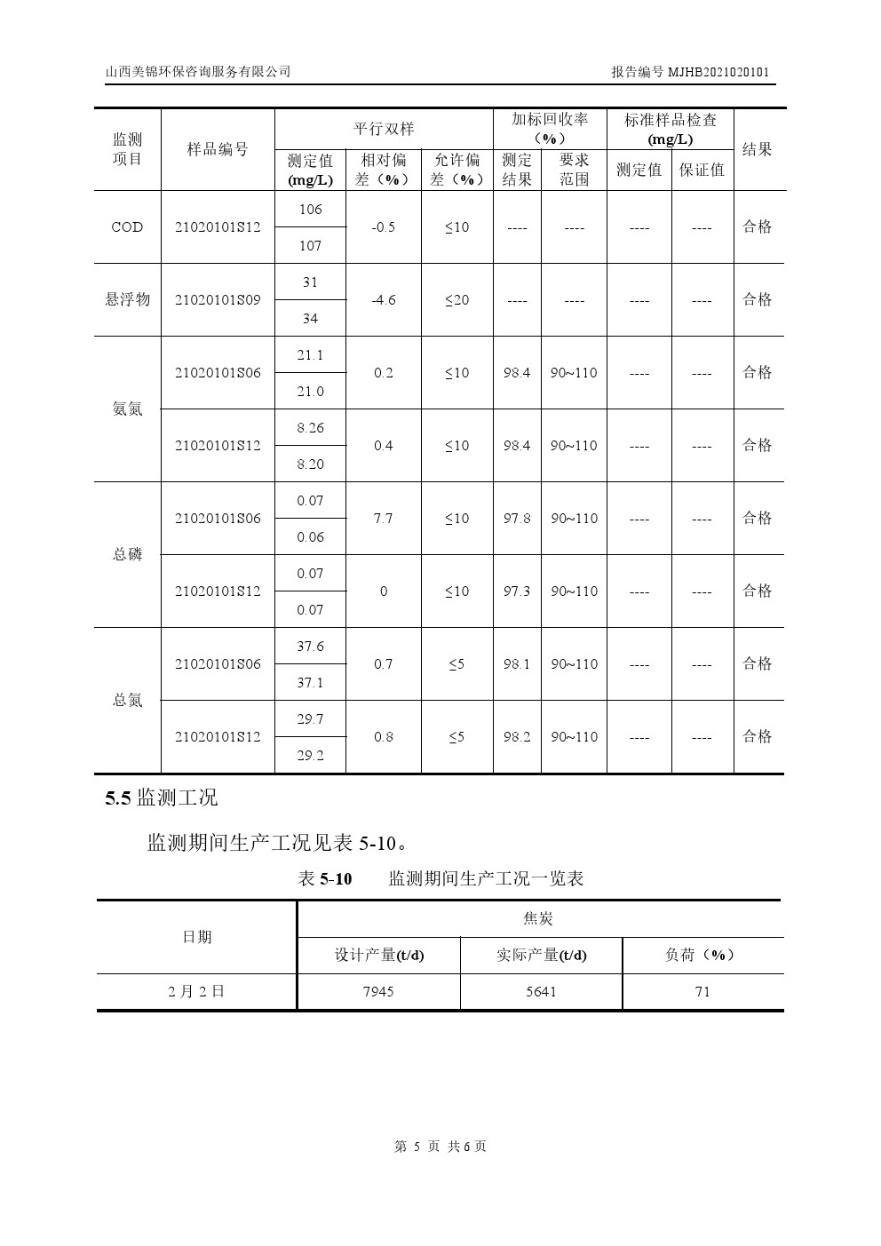 周監(jiān)測報告2.4